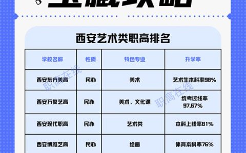 中考艺术生必看！西安艺术类职高Top5揭晓