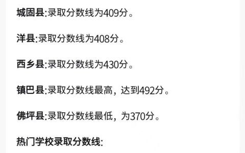2025年汉中市中考普通高中的录取分数线公布