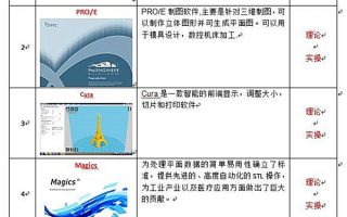 3D打印应用技术 - 陕西华山技师学院专业
