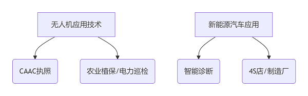 人工智能系专业