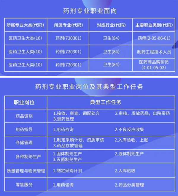 药剂专业工作