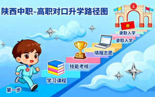 单招有什么对口专业?