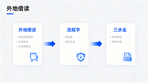 异地借读需要什么手续？