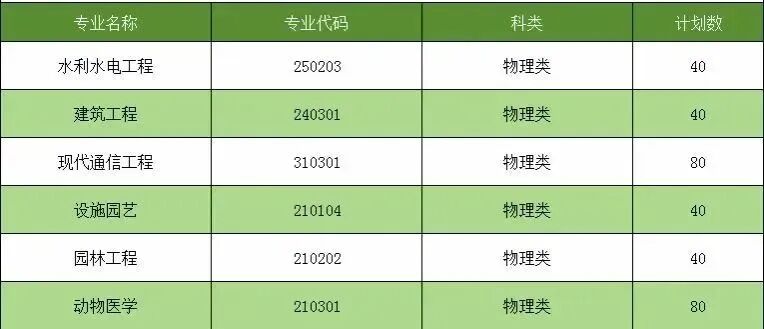 陕西农林科技大学开设专业