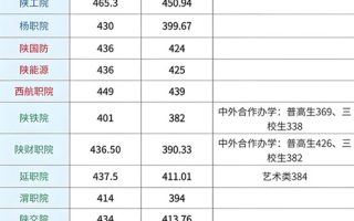 单招语数外需要多少分?