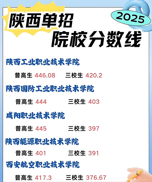 单招可以考本科要多少分？