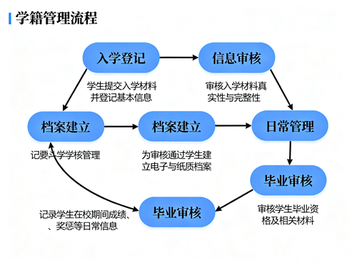 借读是怎么回事？