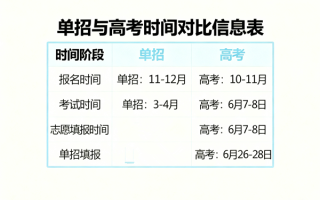 单招和高考是一起的吗？