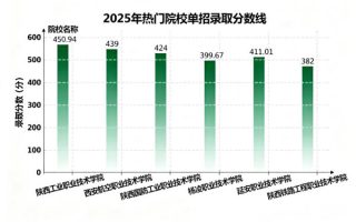 单招多少分可以上大专？