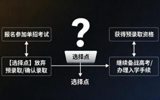 单招了就不能参加高考吗?