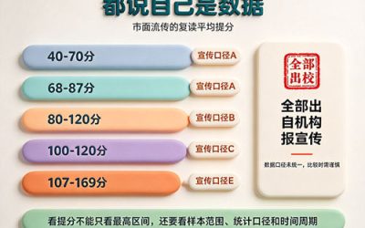 高三复读成功率是多少？西安老赵：先看清数字怎么来的