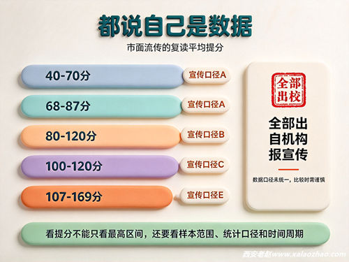 高三复读成功率市面数字互相矛盾对比图