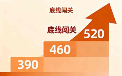 西安成才学校目标管理怎么做？老赵深扒成才闯关计划，底线提分有绝招！