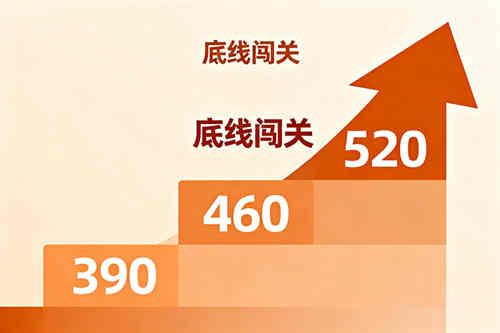西安成才补习学校班级底线闯关提分目标