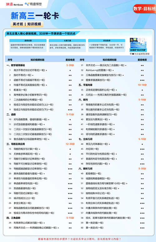 有道领世新高三数学一轮知识点重难点