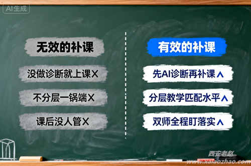 线上补课有效与无效的对比示意图