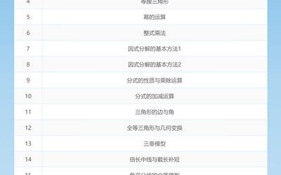 初二数学补课哪个好？十年班主任推荐这几个方向