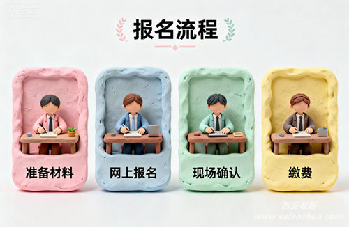 复读生报名流程