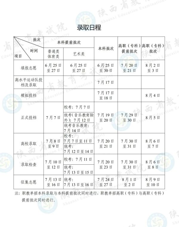 陕西省26年高考录取进度时间表