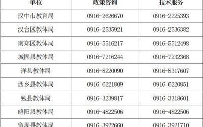 2026年汉中市高中补录招生征集志愿公告