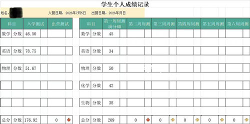 西安文承补习学校高三学生周测跟踪与入学测试成绩登记表