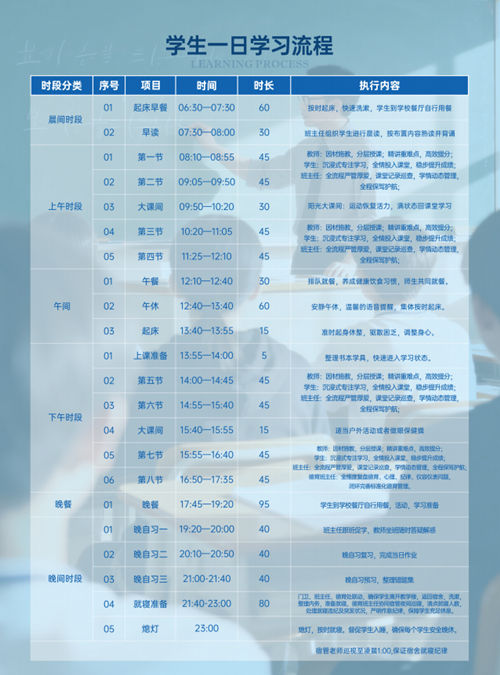 文承正思单招学生一日学习流程