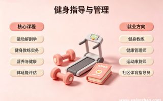 健身指导与管理专业