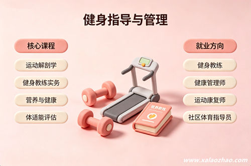 健身指导与管理专业