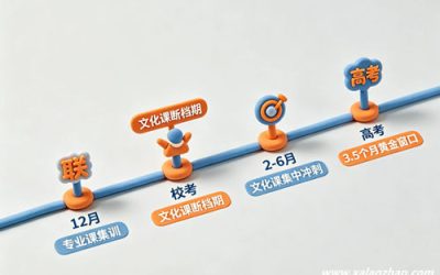 西安艺考文化课培训机构怎么选？五步考察法