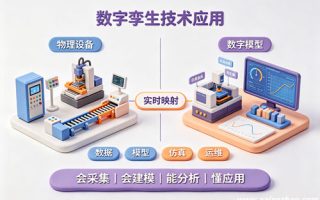 数字孪生技术应用专业