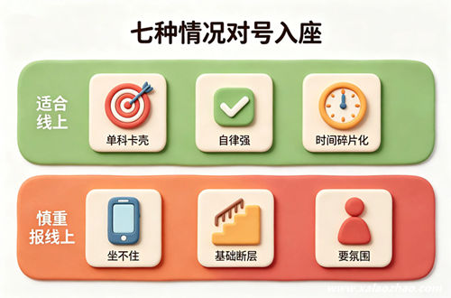 六类学生适配对照图