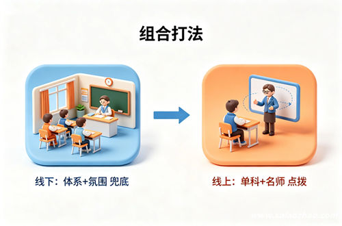 线上线下组合打法示意图