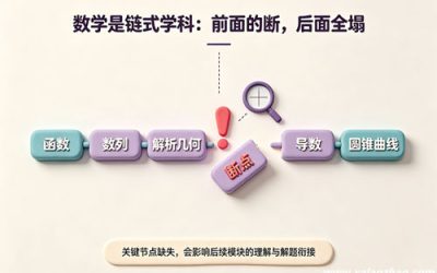 高中数学一对一辅导怎么补才有效？西安老赵：先诊断卡点，再掏钱