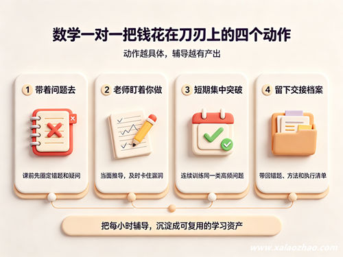 数学一对一上课四个动作：带问题、盯过程、集中突破、留档案