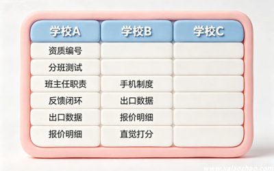 西安全日制学校到校考察：看什么、问什么、带什么？老赵的实操清单