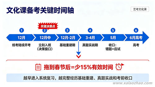 2027届艺考生统考后文化课决策时间轴