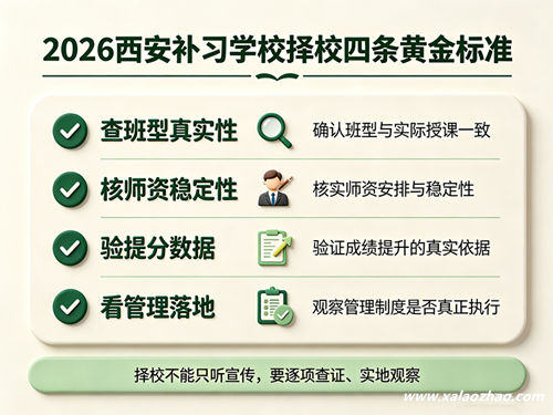 2026西安补习学校择校四条黄金标准清单图
