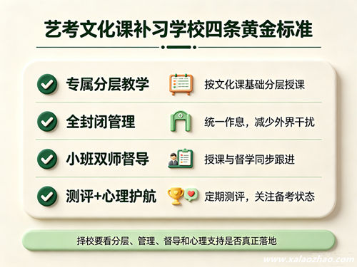 四条黄金标准清单图