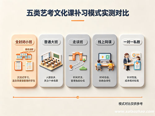 五类模式对比图