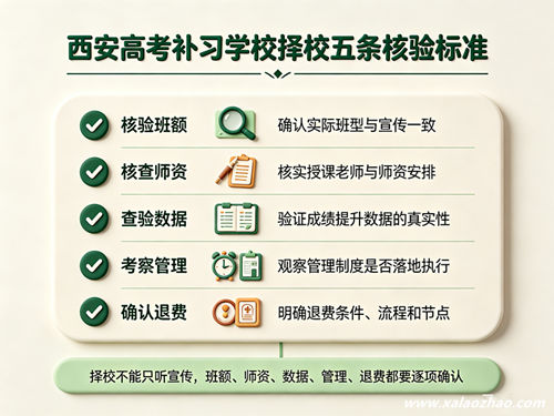择校五条核验标准清单图