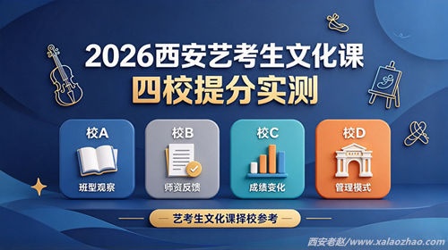 2026西安艺考生文化课补习学校四校提分测评对比