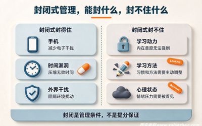 高三全日制集训班是什么？封闭式管理适合谁、不适合谁
