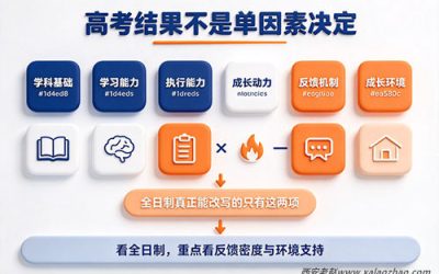 高三全日制真的有用吗？三类孩子见效，三类白花钱
