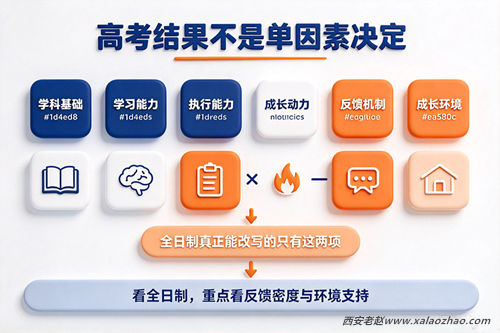 老赵成长公式:全日制只能改写环境与反馈两项因子