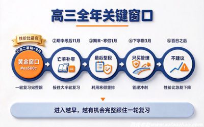 高三什么时候去全日制最合适？五个时间窗口算给你看