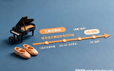 音乐舞蹈艺考生文化课怎么补？两段考试的时间账和分数账