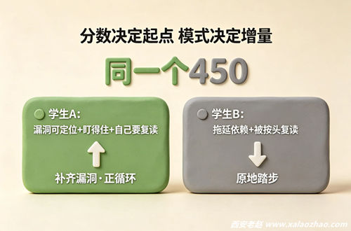 同一个分数两种复读模式一年后结局对比