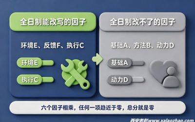 高三全日制有用吗？取决于孩子带什么进去 ？