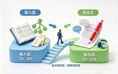 高中英语一对一辅导怎么补？西安老赵：补的是"改"，不是"讲"