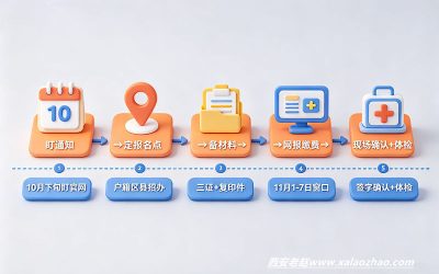 高三复读生怎么报名参加高考？五步流程+材料清单